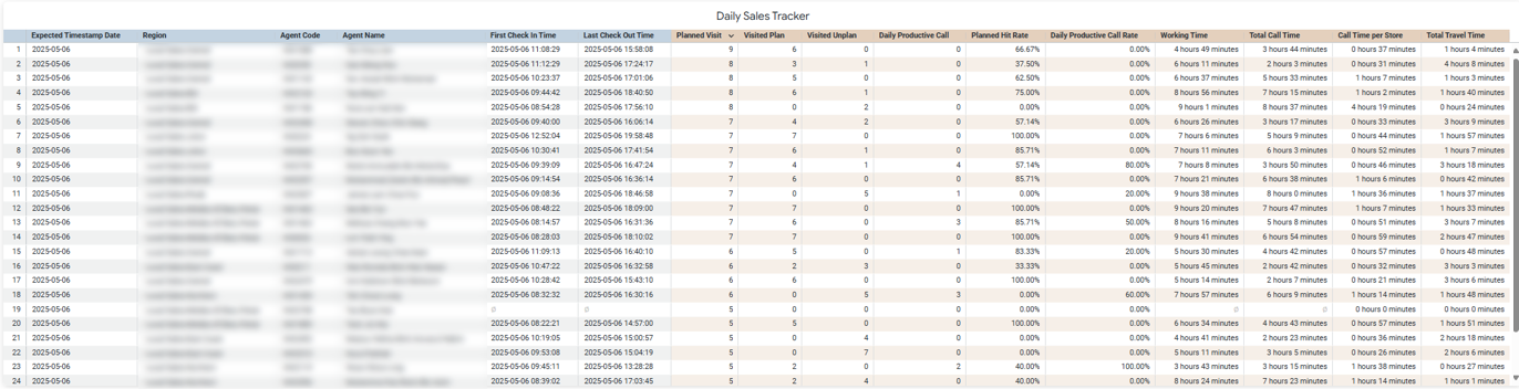 kawan food daily performance tracker report-1